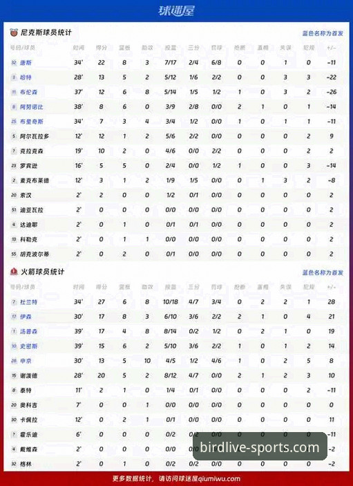 小鸟体育手机版教程 小鸟体育平台看火箭大胜尼克斯,杜兰特27分背后有哪些技术细节值得关注?
